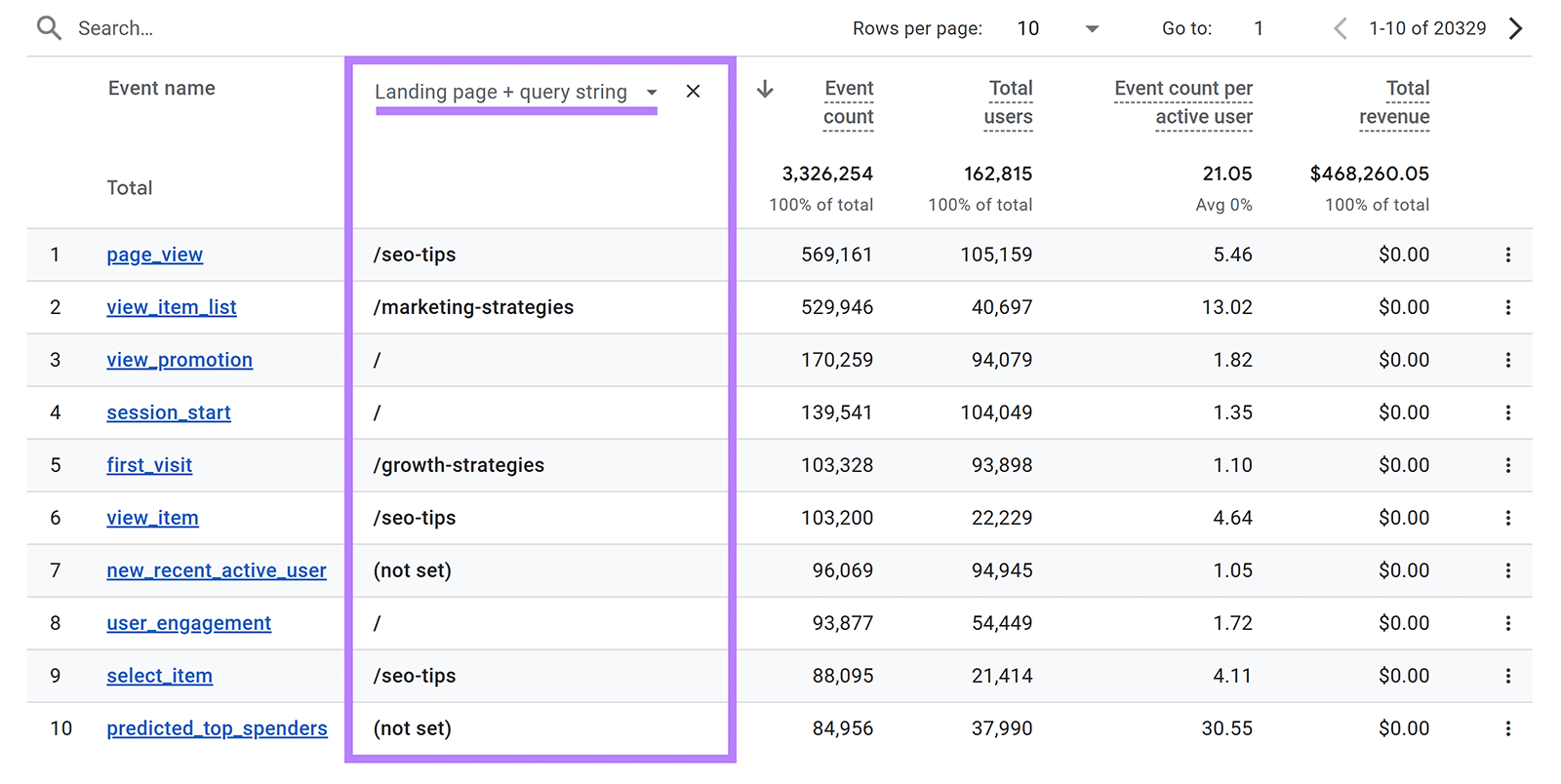 Landing page plus query string dimension added and highlighted in Events table