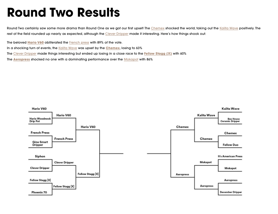 Alexander Mills posting the "Round Two Results" along with their insights on a blog post about the "best pour-over coffee maker".