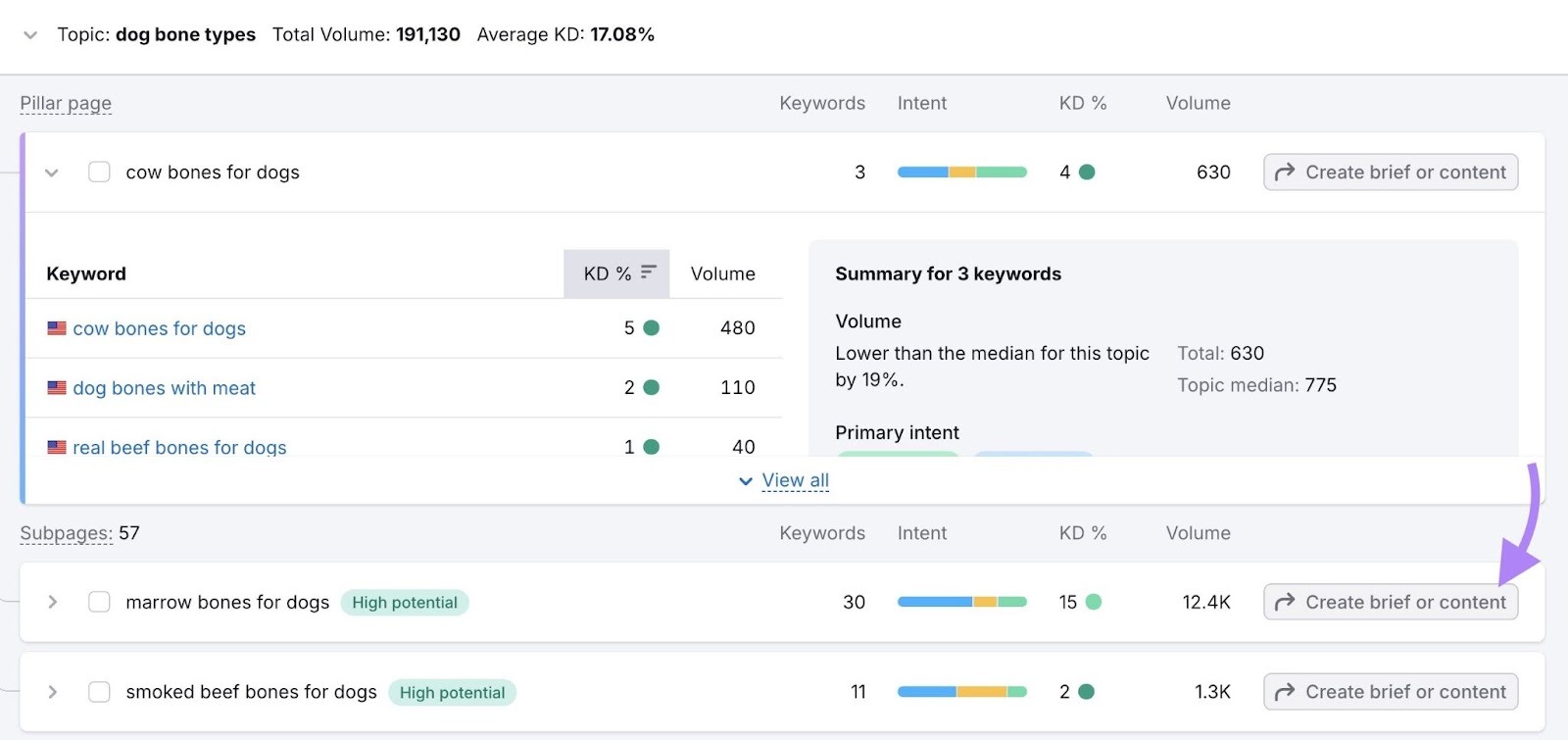 An overview of pillar topics and subpages with the "Create brief or content" button to the right of a subpage clicked.