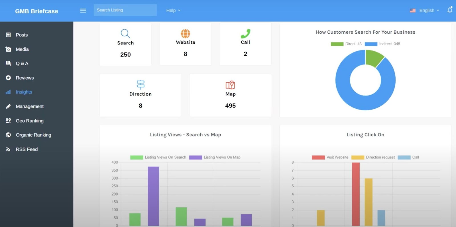 GMB Briefcase dashboard showing insights like searches, website visits, calls, map views, etc for a GBP listing.