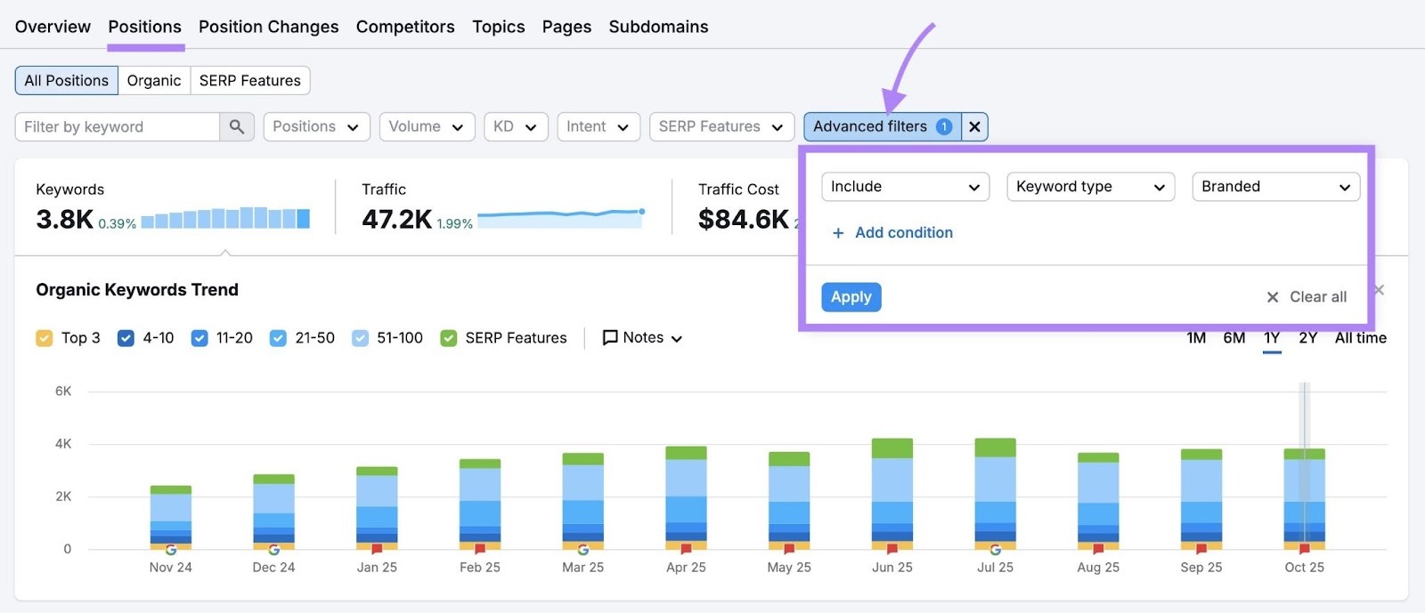 Applying a filter to only show branded keywords on the Positions tab of the Organic Rankings tool.