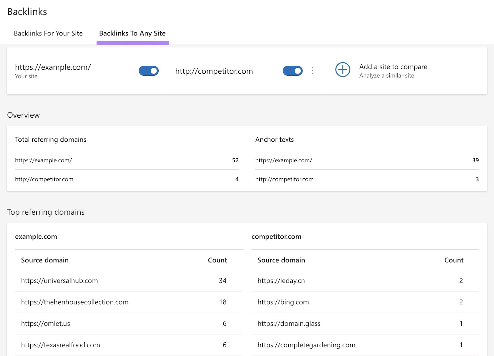 “Backlinks To Any Site” tab on Bing Webmaster Tools showing backlink data for a domain and a selected competitor.