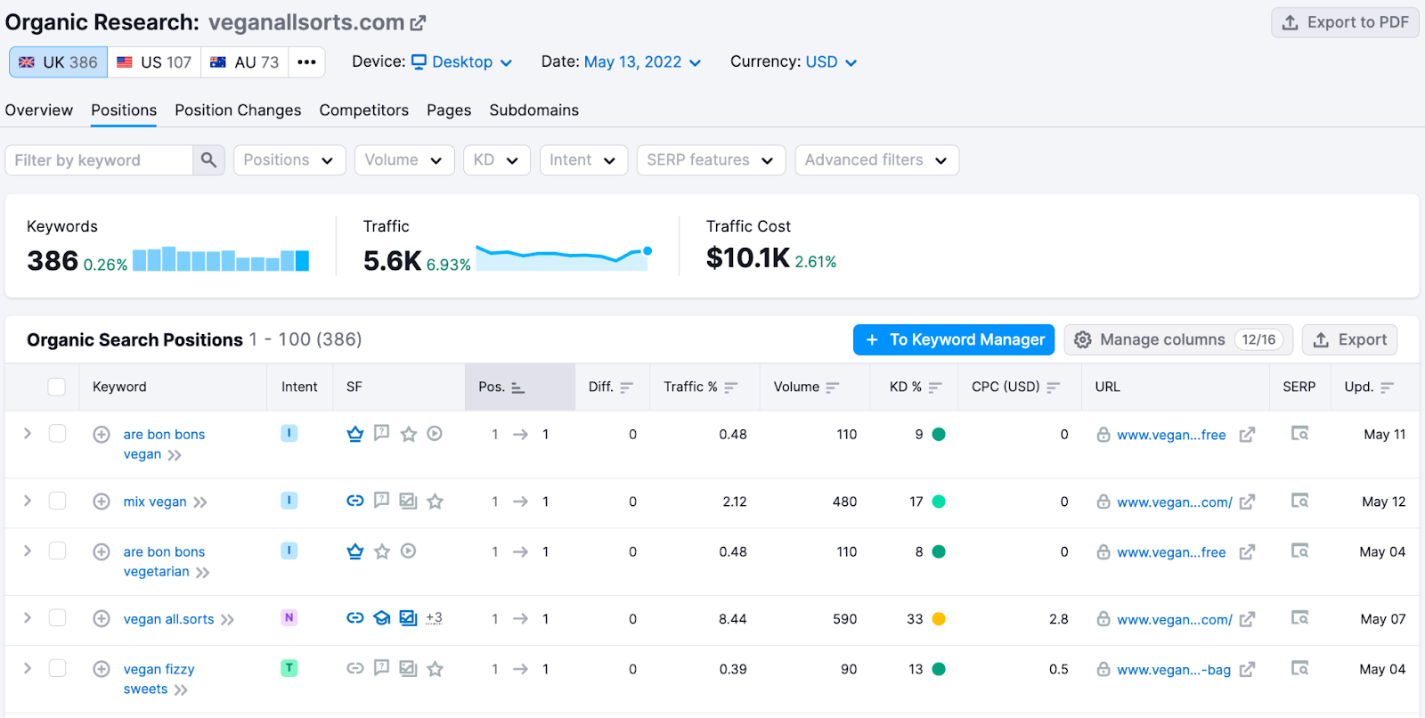 Organic Rankings "Positions" report for "veganallsorts.com"
