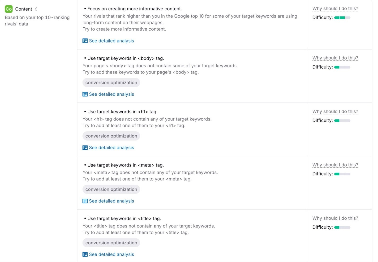 Content optimization ideas on the On Page SEO Checker including to use the target keyword in the body, meta, and title tags.