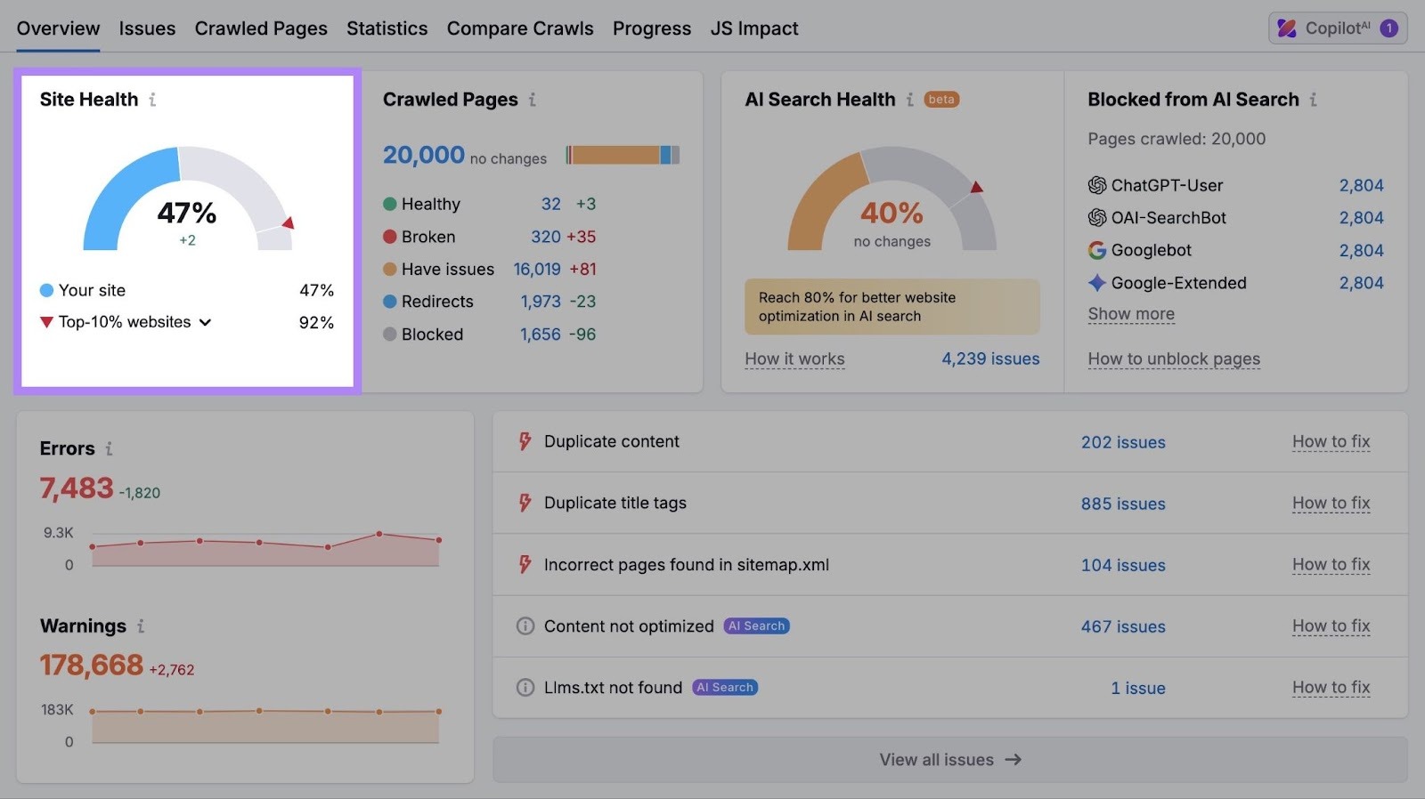 The "Site Health" widget showing a site's overall health versus top 10% websites highlighted on the Site Audit Overview report.