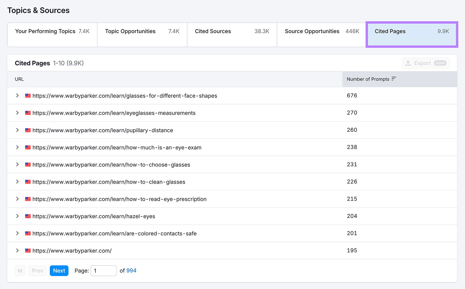 Cited Pages report listing URLs cited by AI, with prompt counts and pagination showing thousands of referenced pages.