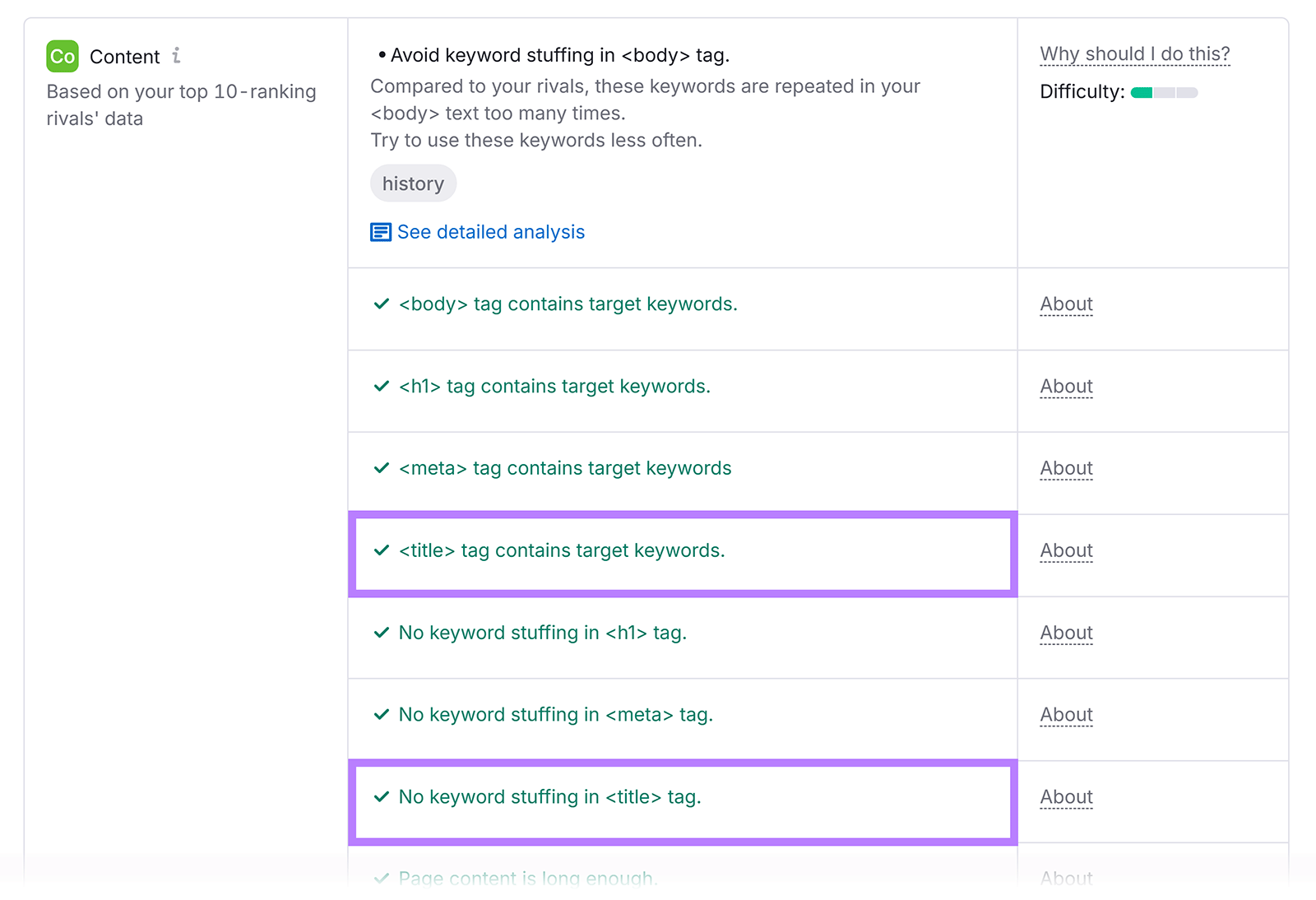 Content optimization recommendations highlighting proper keyword use in title, H1, meta tags, and avoiding keyword stuffing.