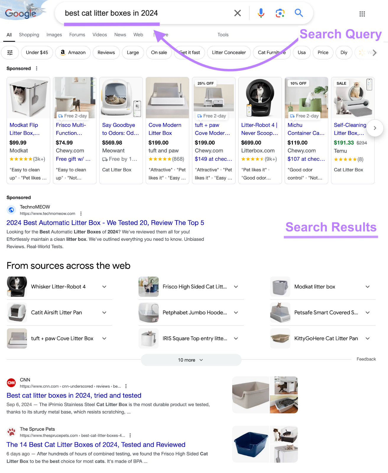 search query "best cat litter boxes in 2024" highlighted and search results shown below including sponsored product ads, text ad, serp features, and organic results