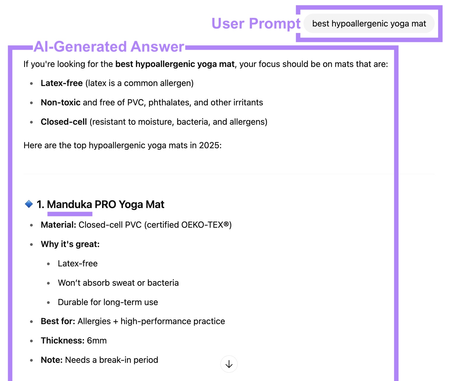 ChatGPT interface with the user prompt, the AI-generated answer, and a brand mention in the answer highlighted.