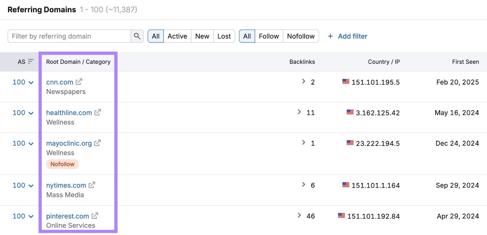 Referring Domains on Backlinks showing a site with backlinks from high-authority sources like CNN, NYT, Healthline, etc.
