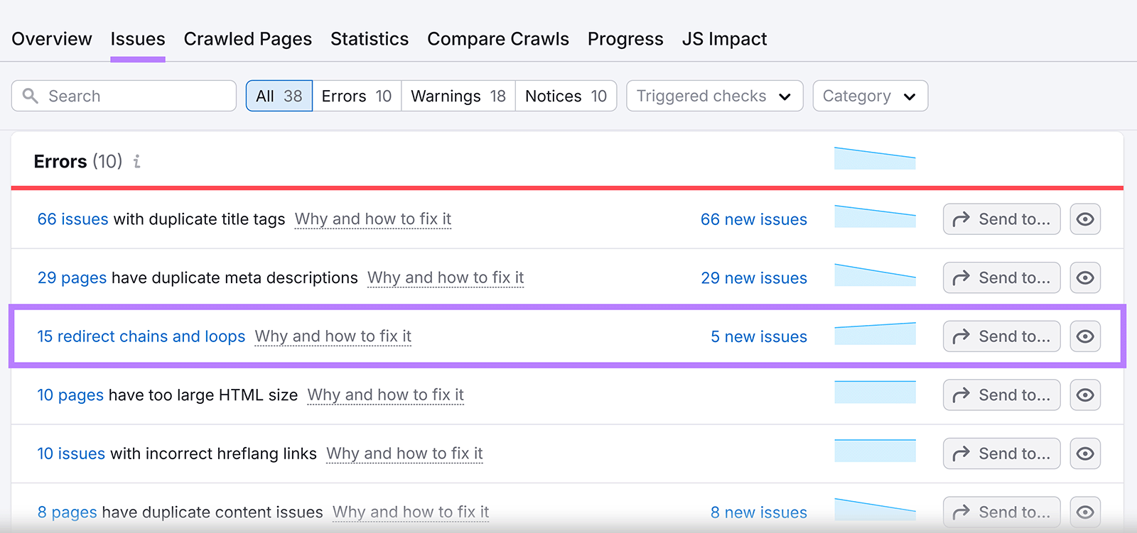 Site Audit Issues page with errors tab showing and 15 redirect chains and loops error cell highlighted