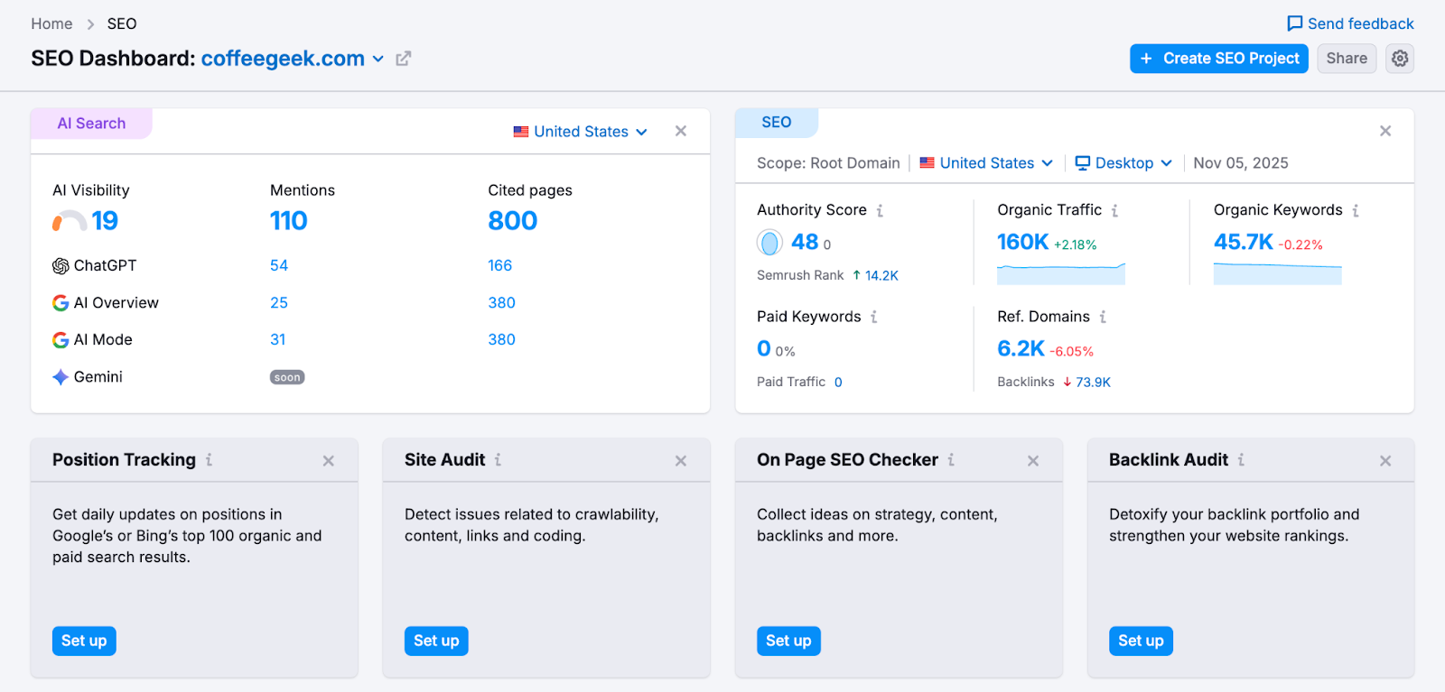 Semrush SEO dashboard