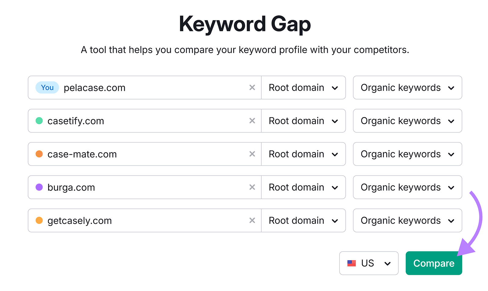 Keyword Gap setup with multiple domains entered and arrow pointing to "Compare."