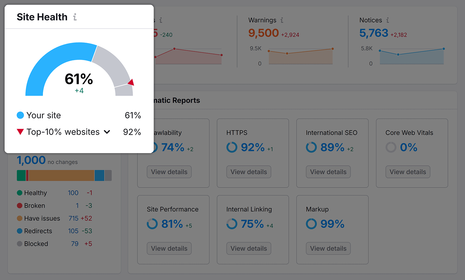 Site Health widget in site audit overview report highlighted
