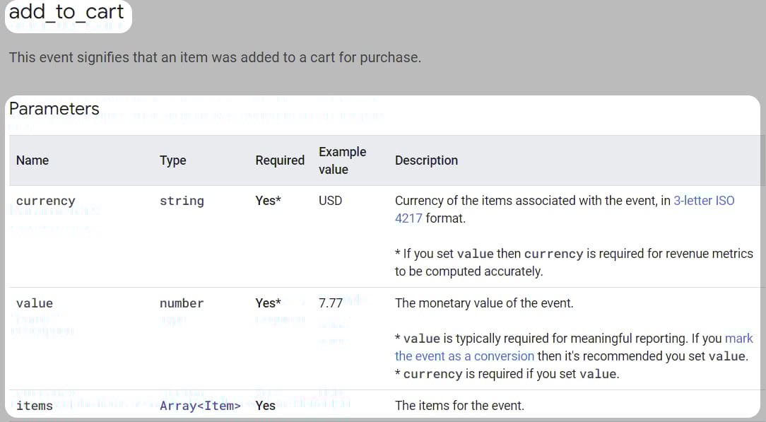 Parameters explained in Google’s documentation for "add_to_cart" event