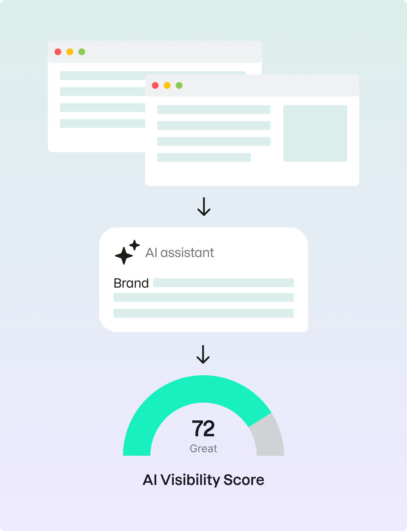 How to Interpret Your AI Visibility Score