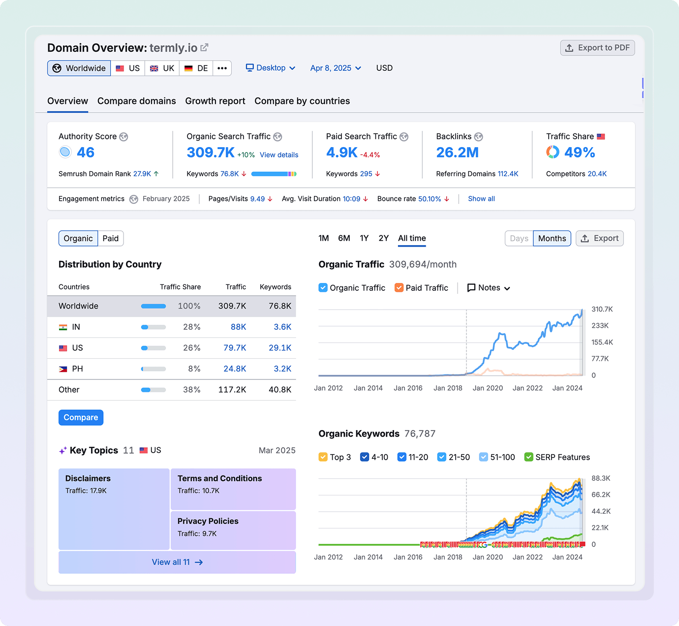 What Is Website Authority?