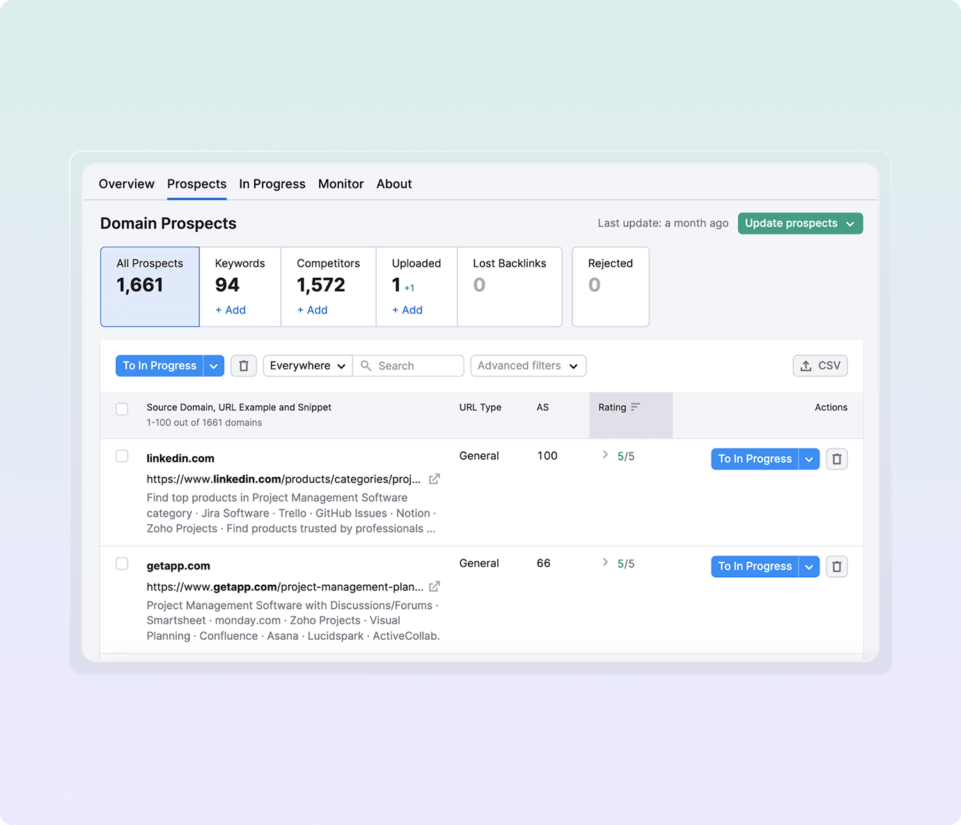How to Use a Website Authority Score