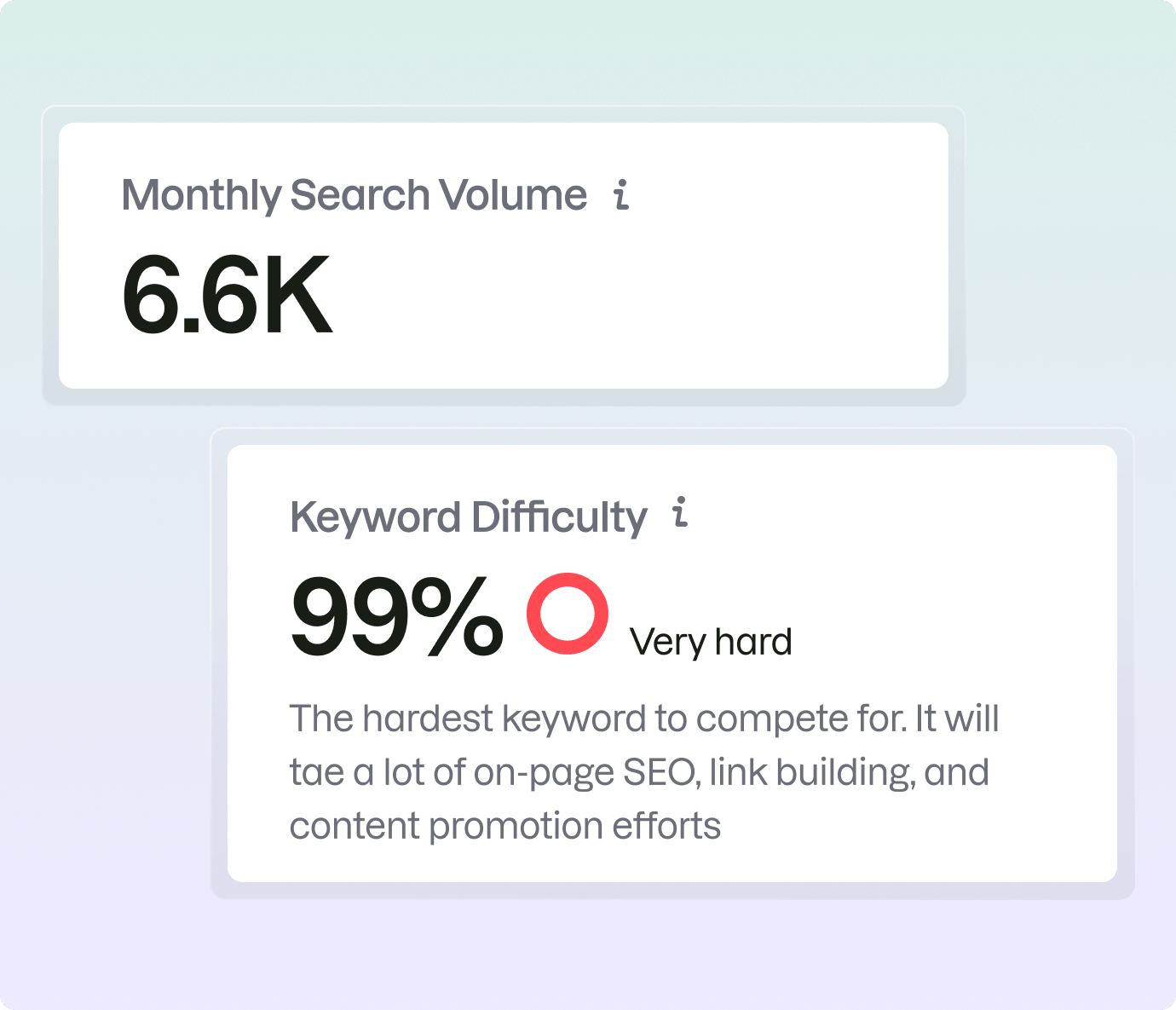 What Is Keyword Difficulty?