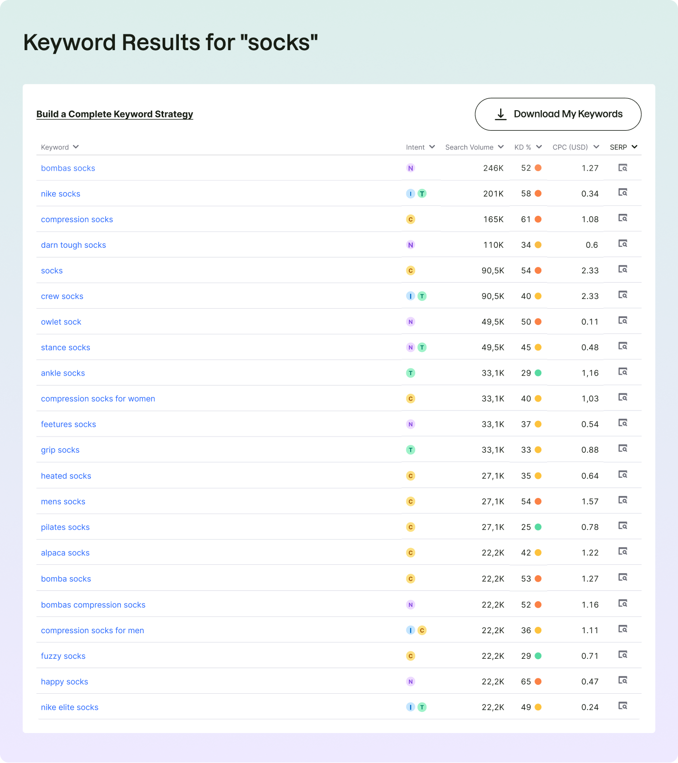 What Is a Keyword Tool?