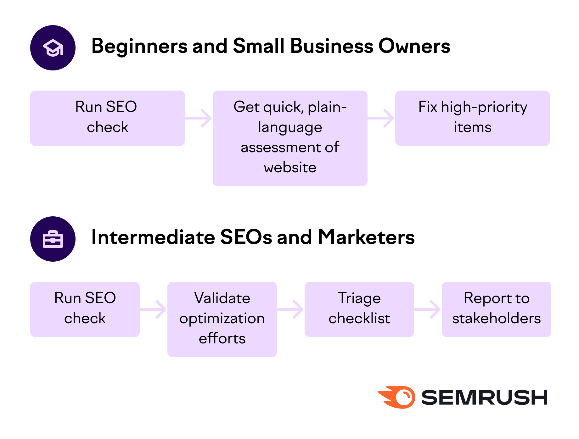 Who Will Benefit Most from the Website SEO Checker?