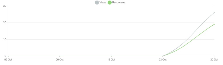 Lead Generation Forms image 45