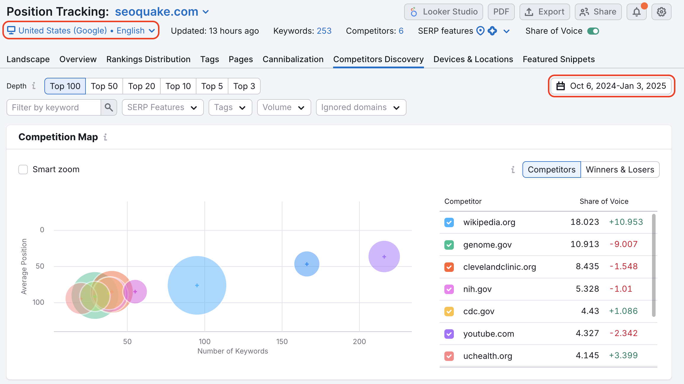 Position Tracking tool with the target switch button highlighted in the top-left corner and the date range selector highlighted in the top-right corner.