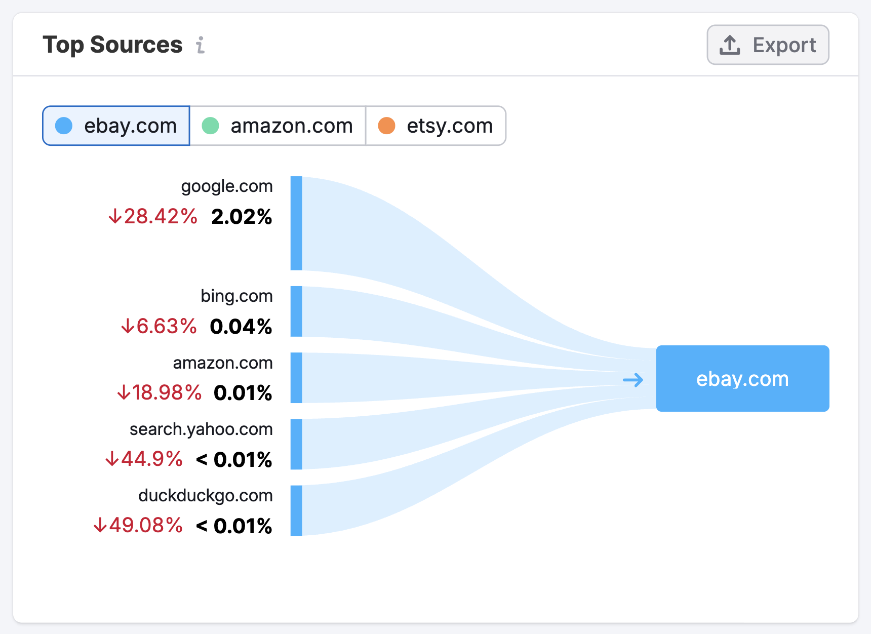 The Paid Search Dashboard image 9