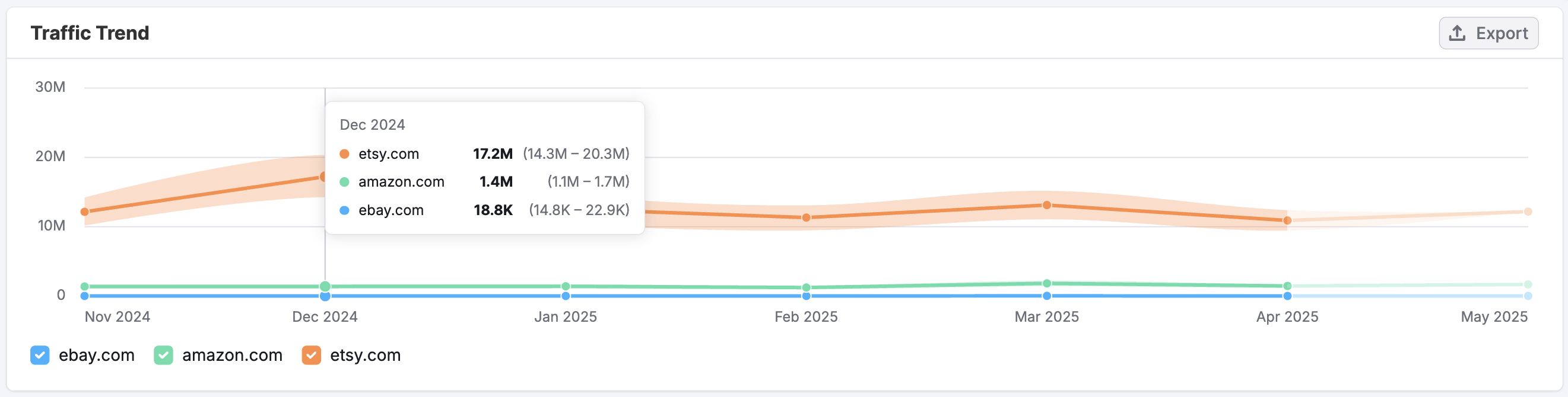 The Email Dashboard image 6