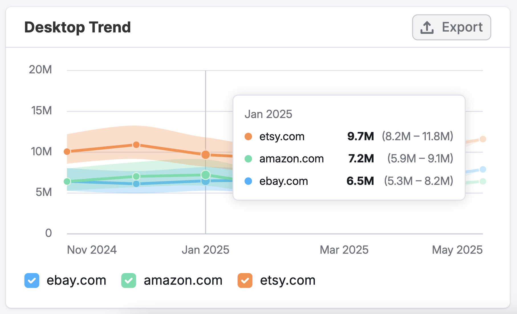 The Paid Search Dashboard image 7
