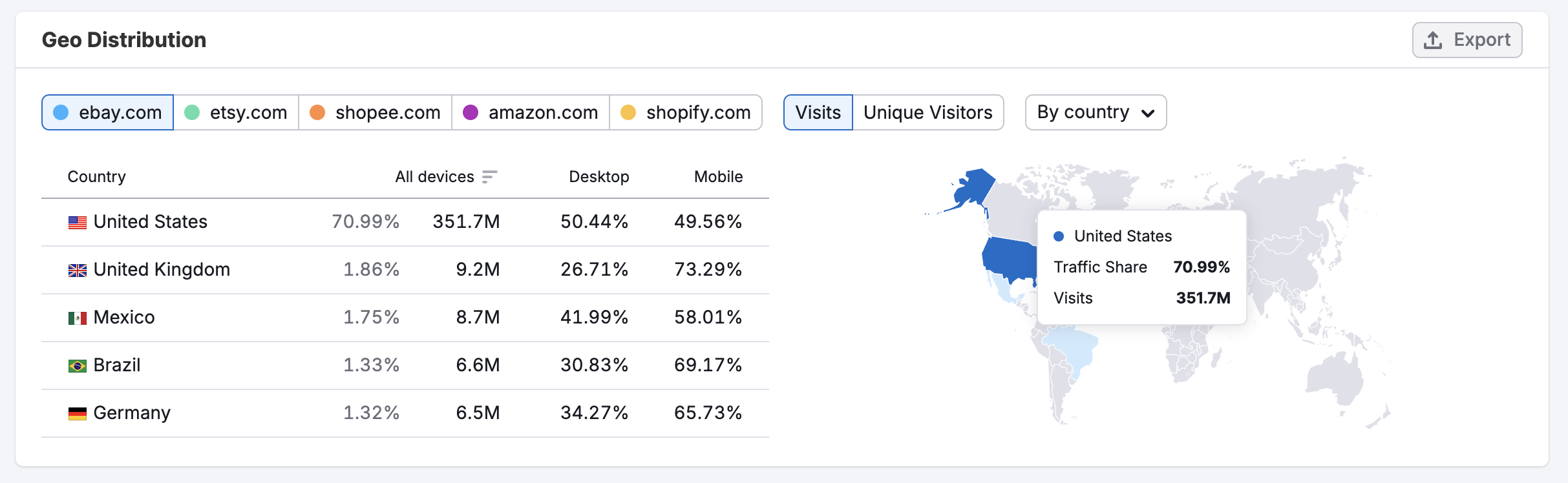 The Demographics Dashboard image 7
