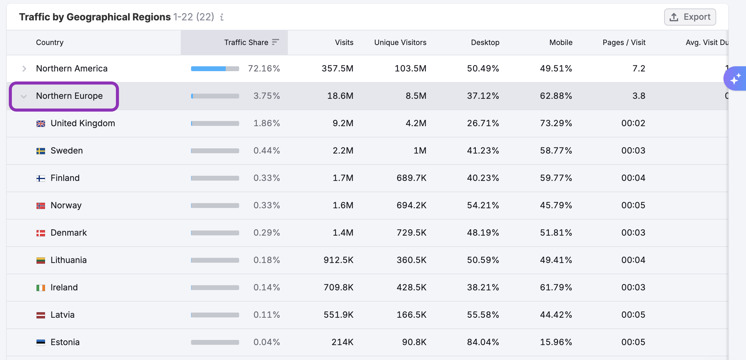 Geographical Regions Dashboard image 8