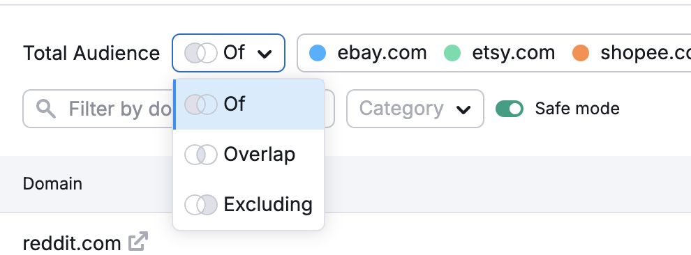 The Audience Overlap Dashboard image 8