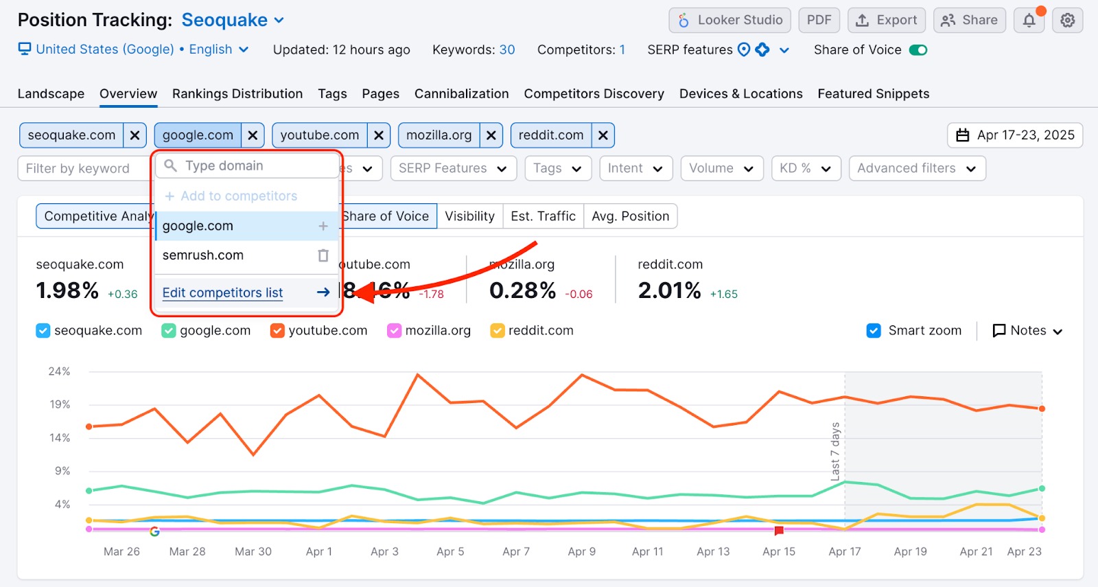 Open competitor drop-down menu in the Position Tracking tool, with an arrow pointing to the Edit competitors list button.