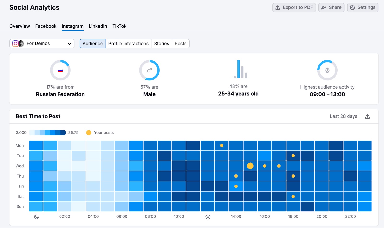 Getting Started with Social Toolkit image 7