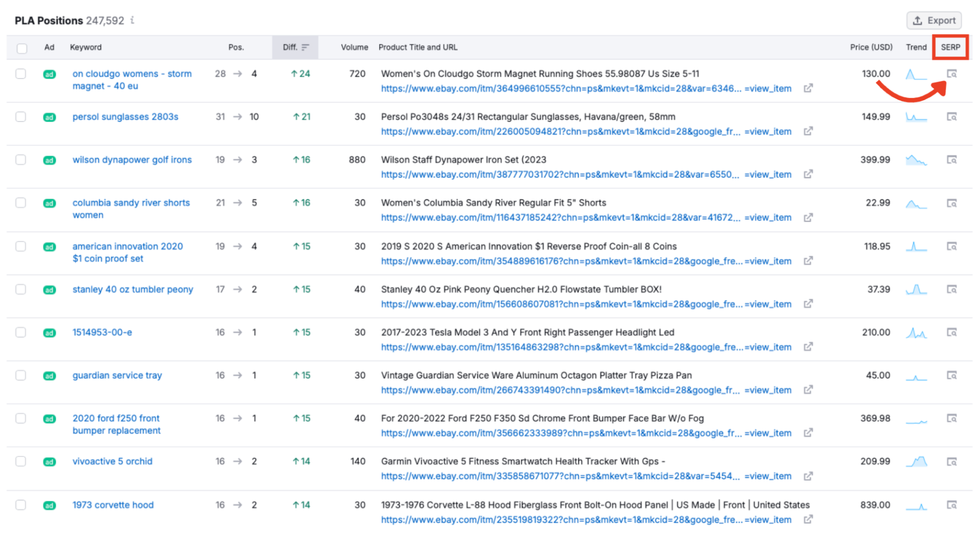 The SERP column in PLA Research.