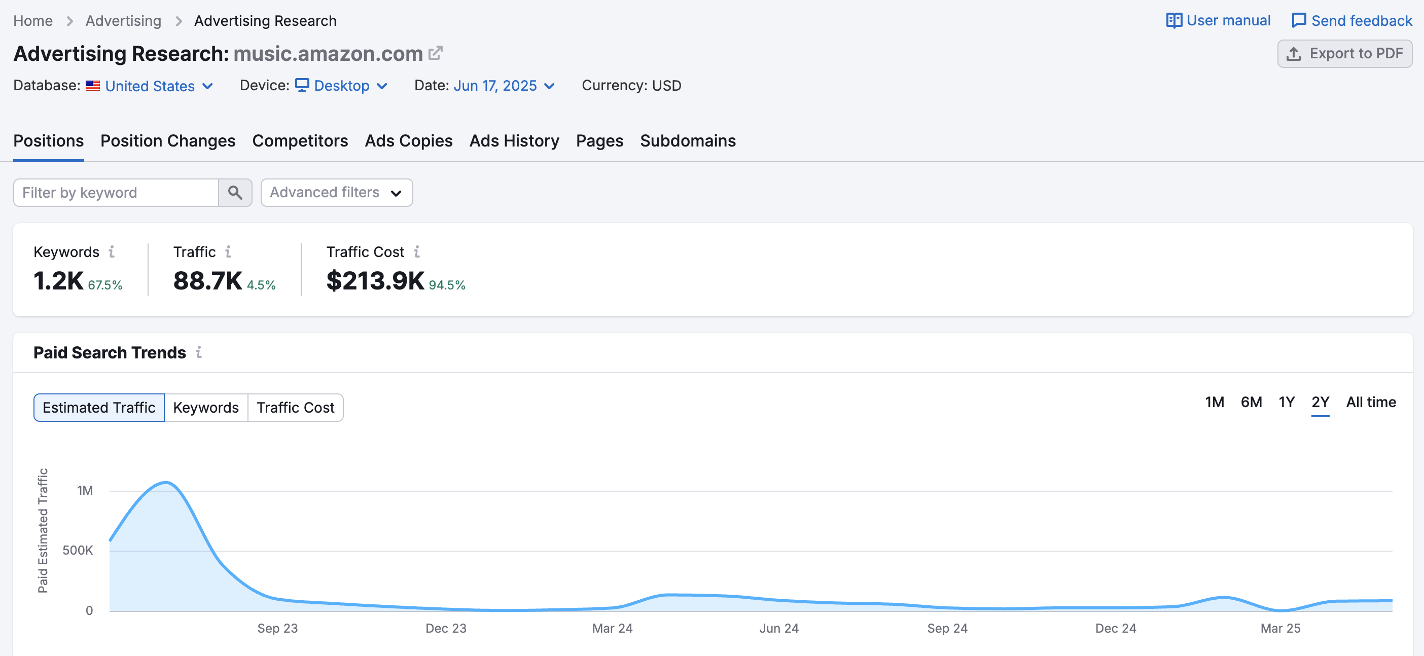 How to Use Semrush for Subdomain Content image 2