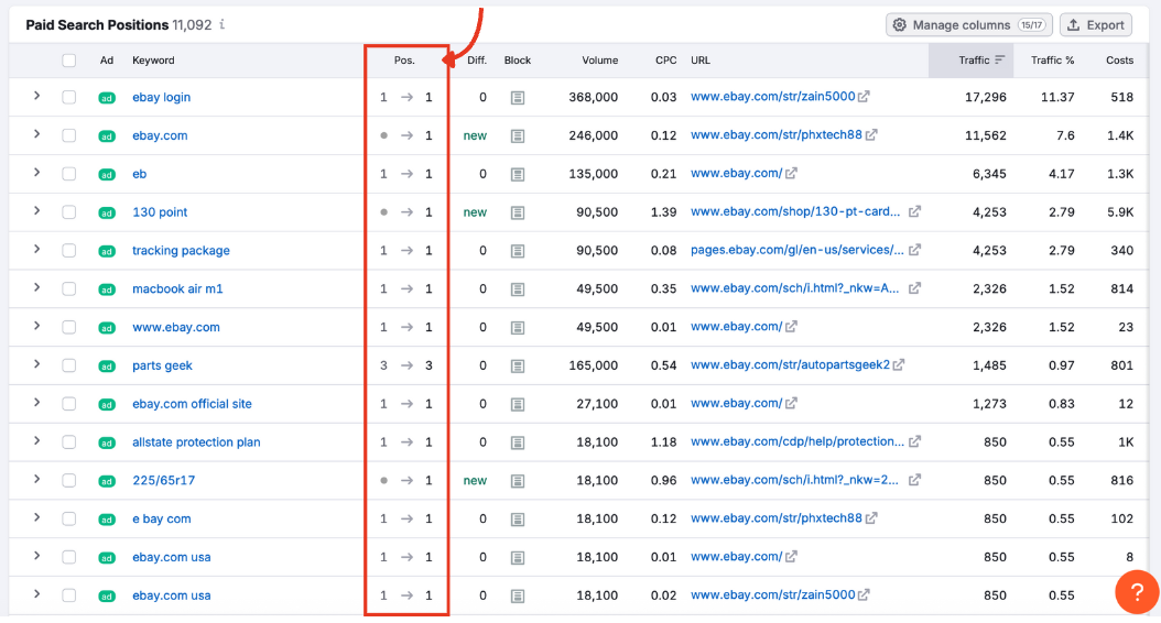 The Paid Search Positions table with the position column highlighted.