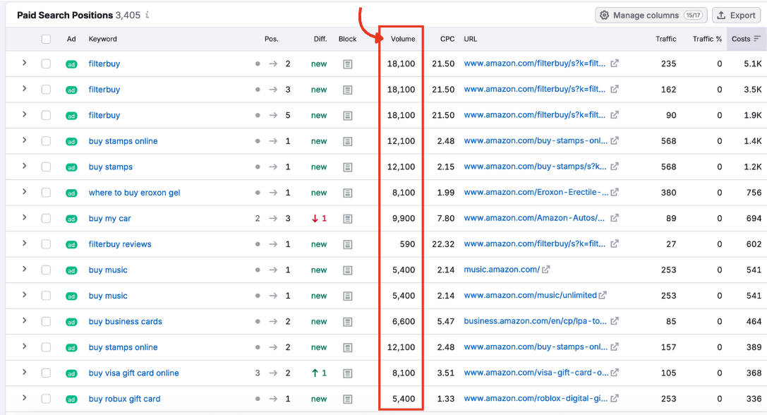 The Paid Search Positions table with the volume column highlighted.
