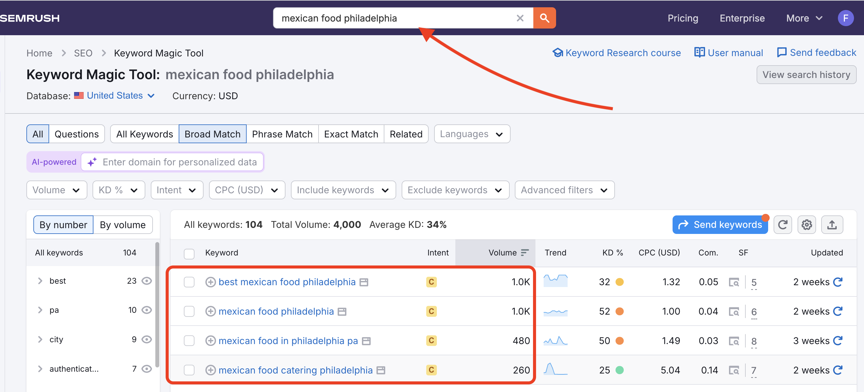 The Keyword Magic Tool with the target keyword example and the keyword table highlighted.