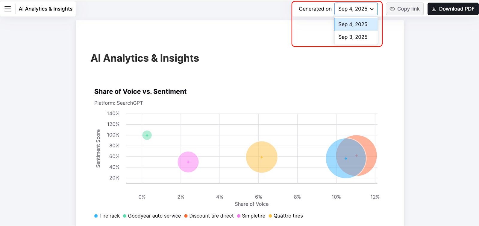 How to switch between different report generation dates. 