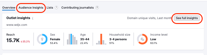Targeting the right audience image 2