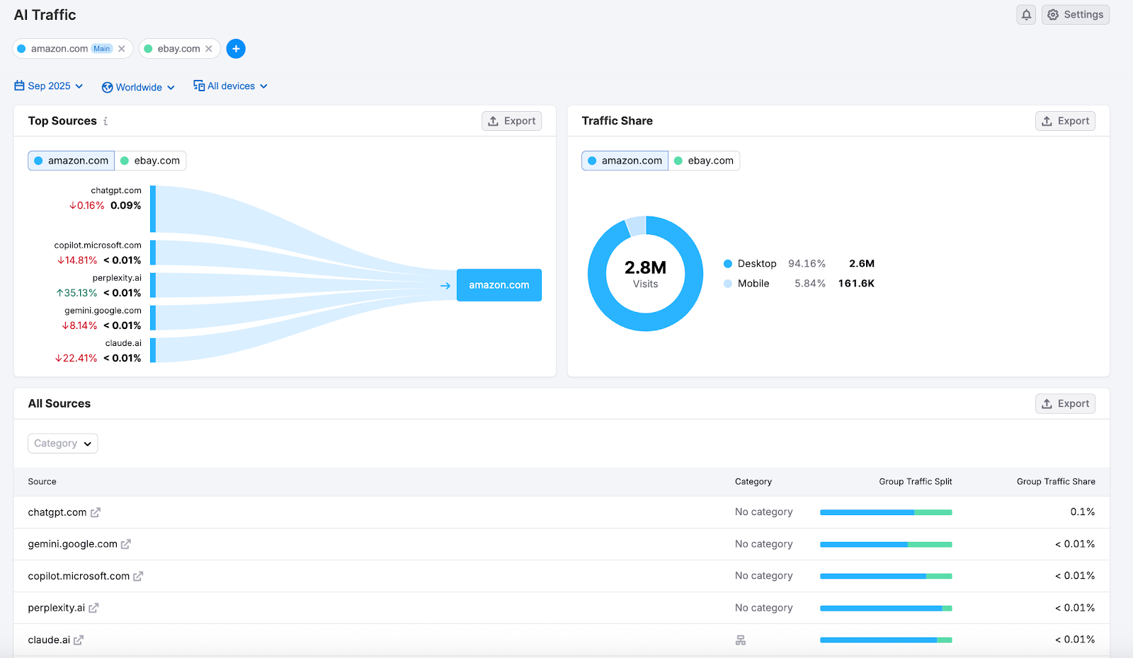Getting Started with Semrush Traffic & Market image 13