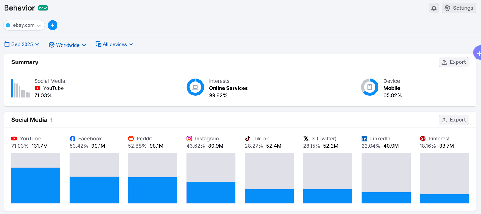 Getting Started with Semrush Traffic & Market image 21