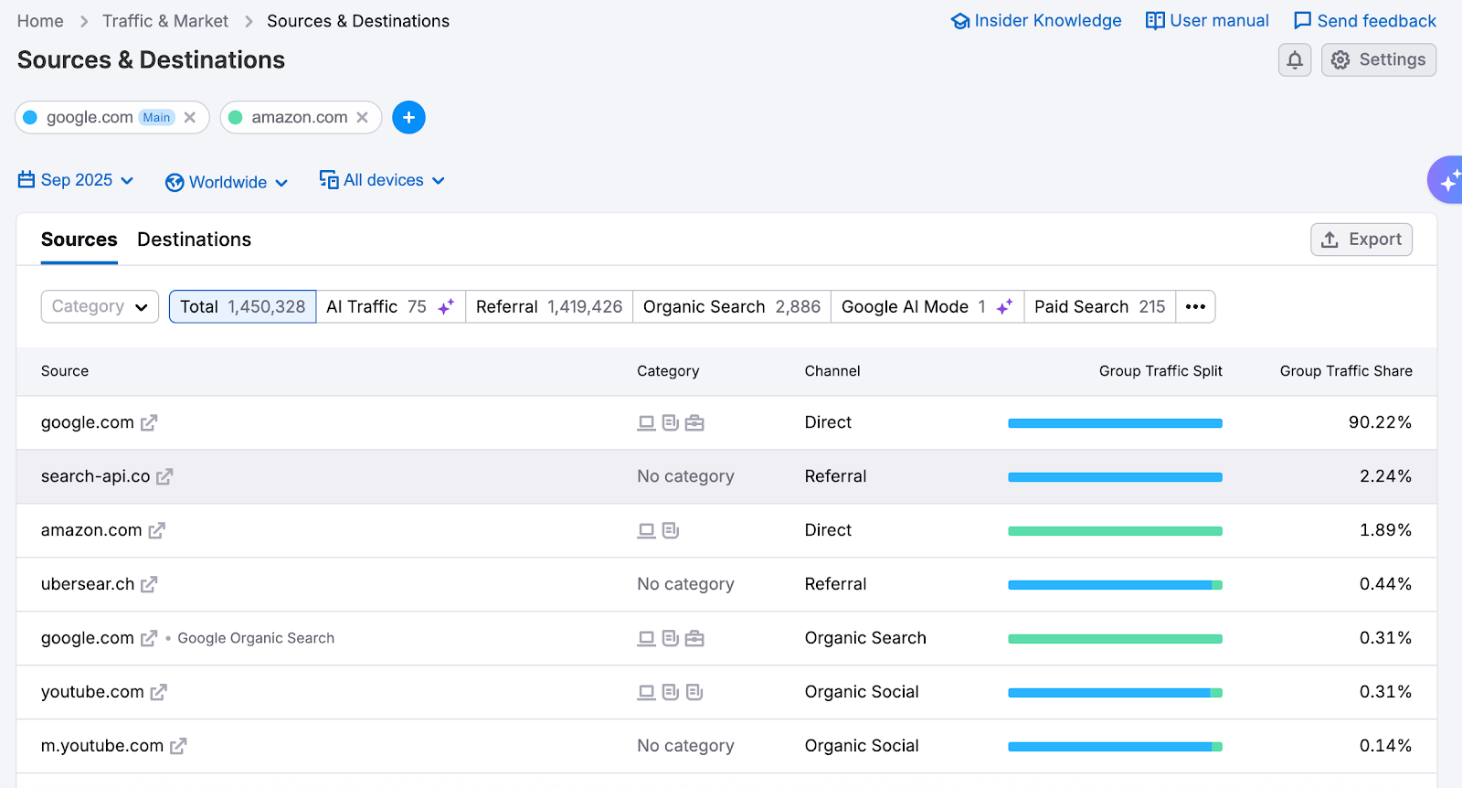 Traffic Distribution image 5