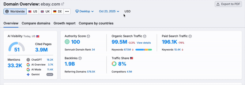 Available Historical Data image 1