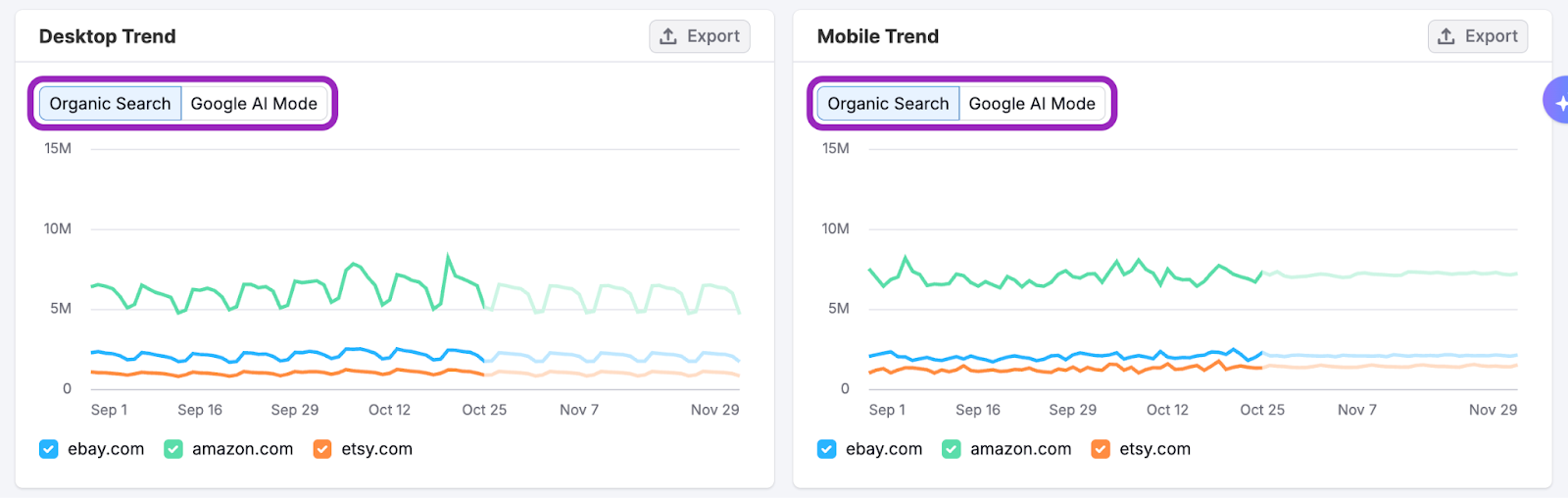 The Organic Search Dashboard image 6