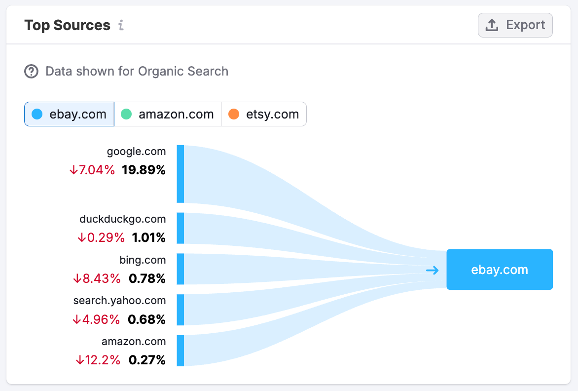 The Organic Search Dashboard image 9