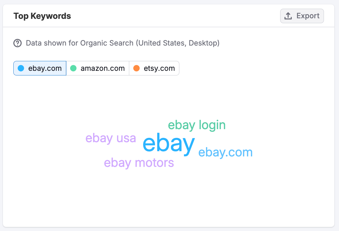 The Organic Search Dashboard image 10