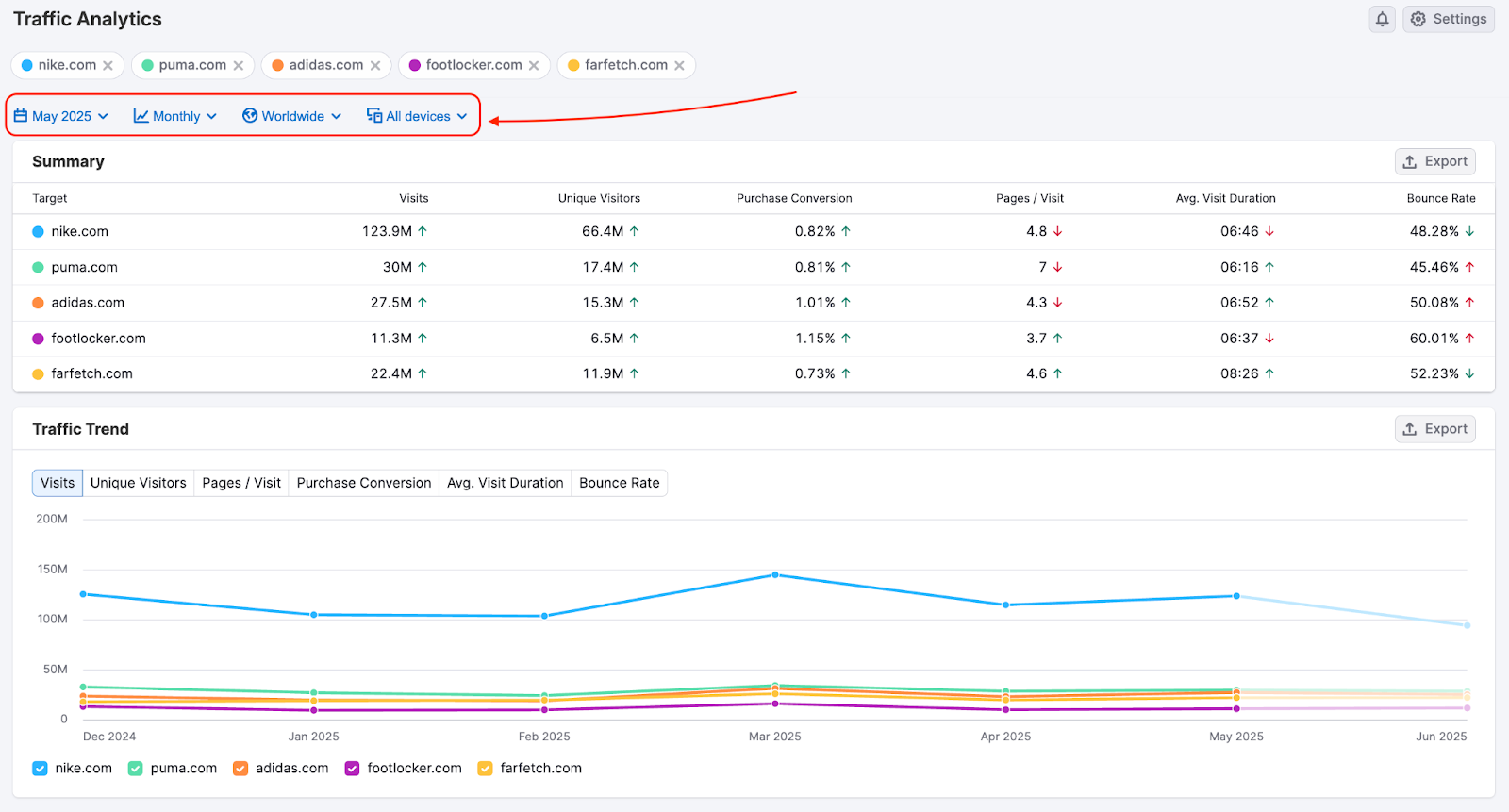 Getting Started with Semrush Traffic & Market image 4